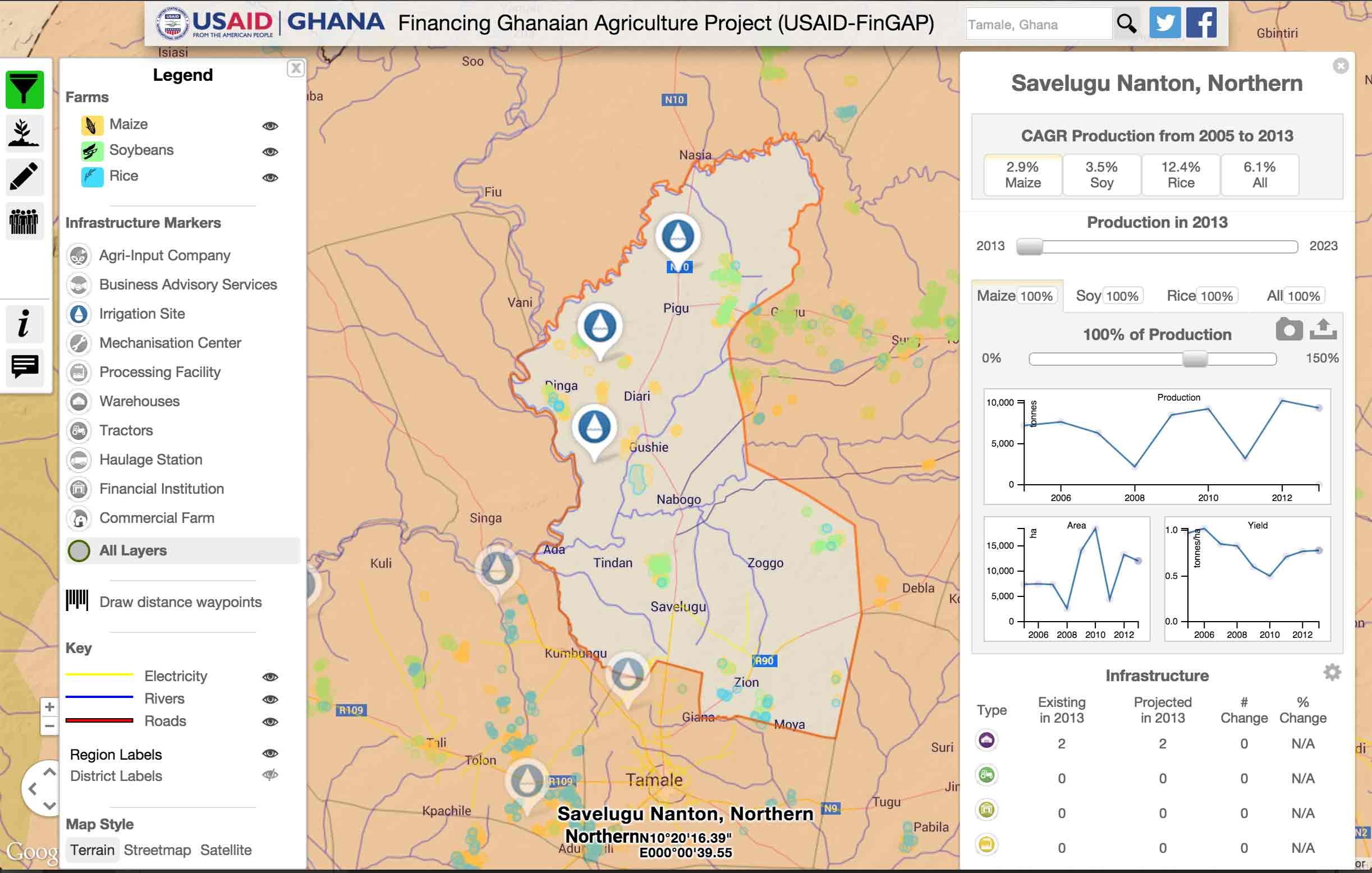 USAID FinGAP